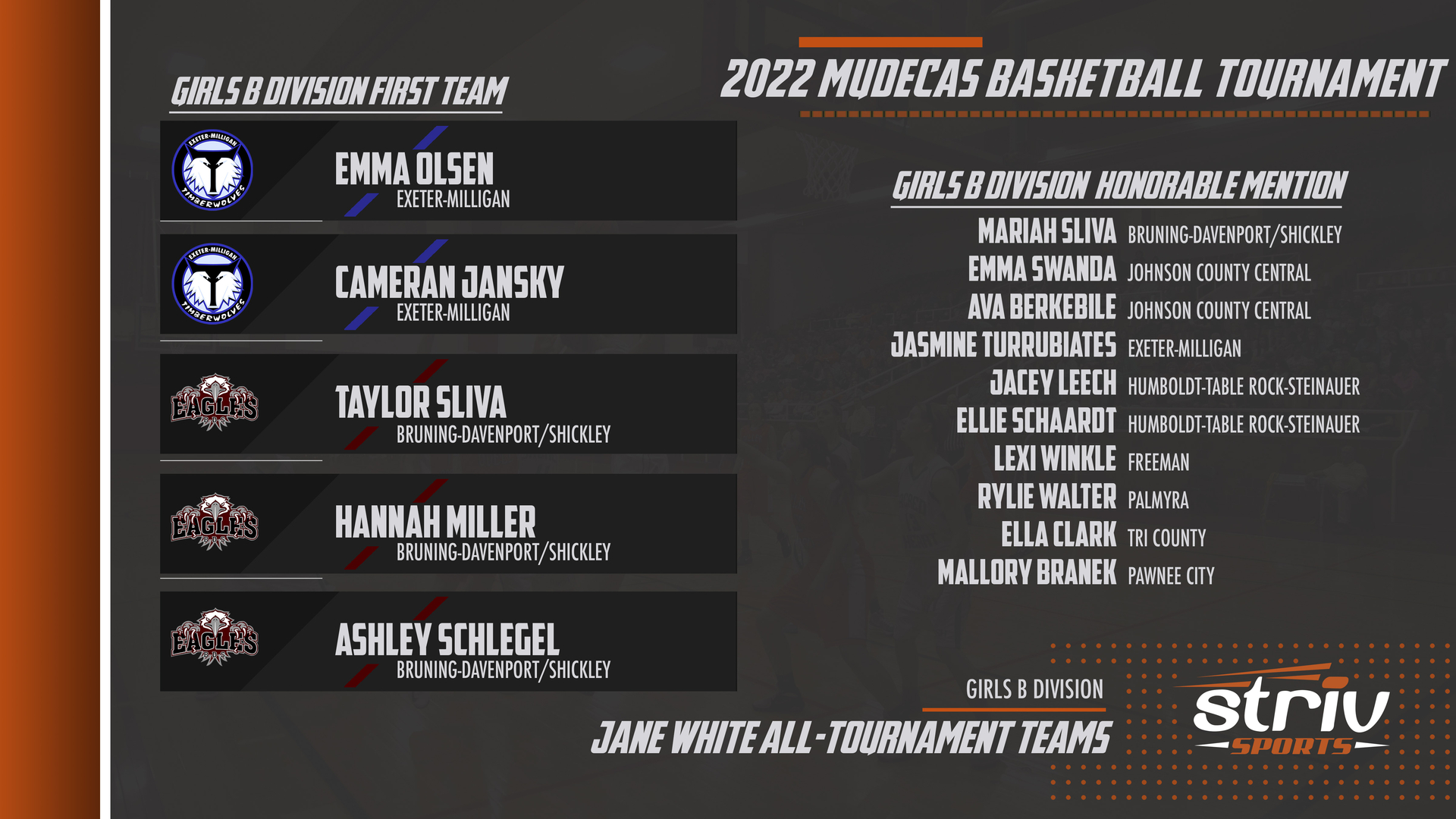 Johnson County Central 2022 MUDECAS Basketball Tournament